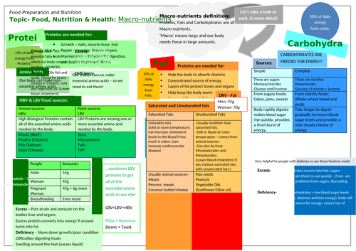 Macro-Nutrients - Overview Map