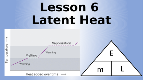 AQA Physics Latent Heat Lesson