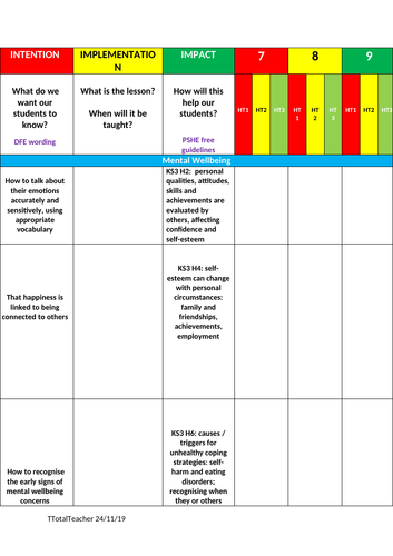 PSHE 2020 guidelines editable KS3 tracking tool