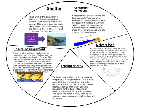 Geography sediment & Depositional Factors