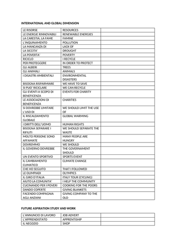 Italian GCSE vocabulary and phrases booklet