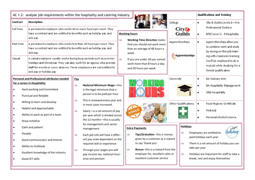 AC1.2/1.3 - WJEC HOSPITALITY & CATERING - - KNOWLEDGE ORGANISER