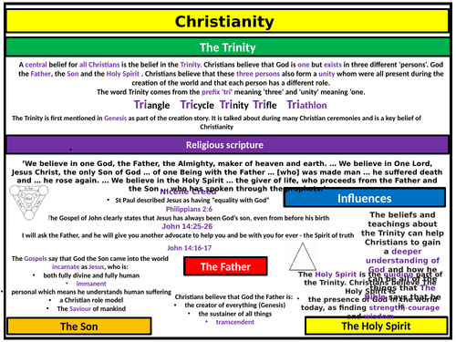 AQA Christianity - The Trinity knowledge organiser EDITAB. Revision, homework, independent learning.