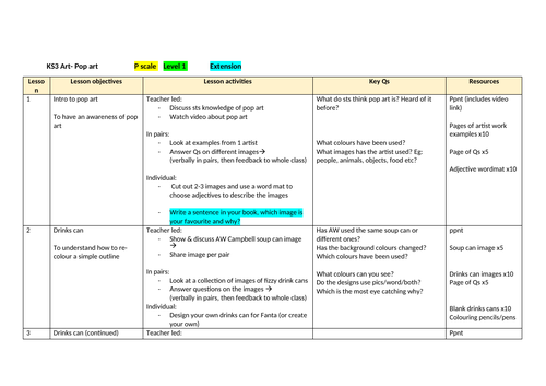 Pop art-  6 week scheme of work