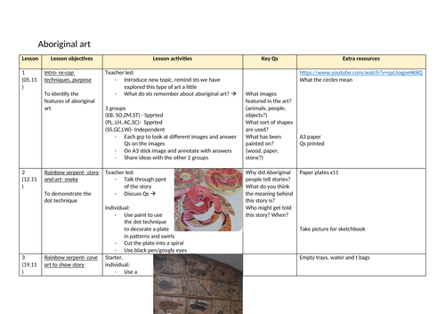 Aboriginal art-  6 week scheme of work