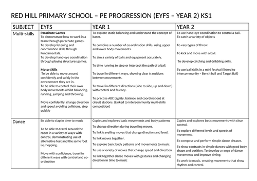 PE Progression Map