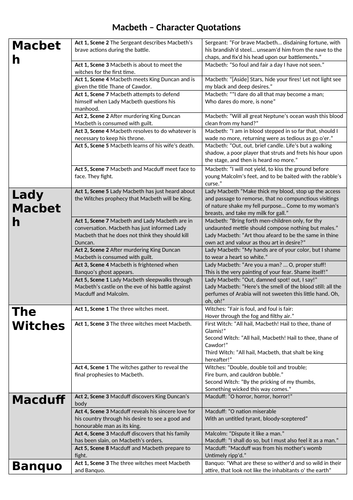 Macbeth - Character Quotations