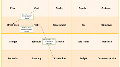 Key Terms Starter Business GCSE Teaching Resources