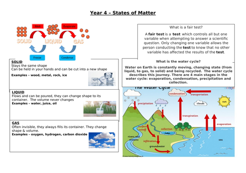 States of  Matter knowledge organiser