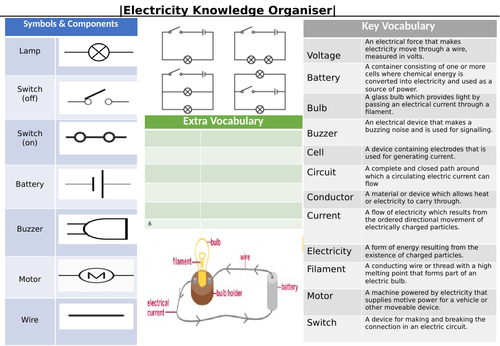 Electricity knowledge organiser