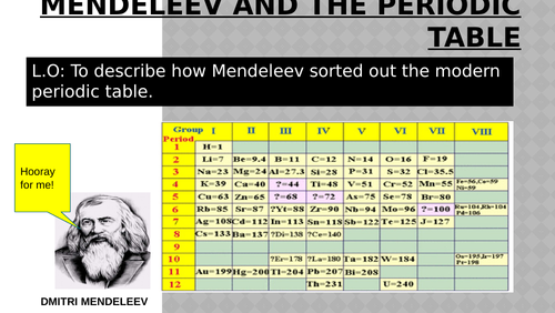 Edexcel Gcse Chemistry Mendeleev And His Periodic Table Teaching Resources