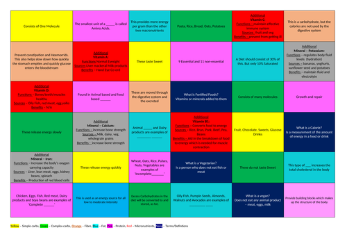 BTEC Tech  Sport - Speed Dating Activity