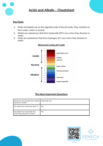 Acids Alkalis Worksheet Cheatsheet For Gcse Teaching Resources