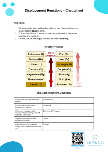 Displacement Reactions Worksheet & Cheatsheet for GCSE | Teaching Resources