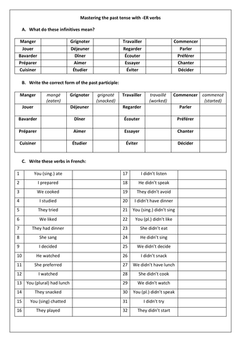 French GCSE Food / La nourriture Perfect Tense