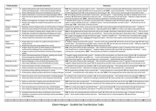 Edwin Morgan - Scottish Set Text 8 Mark Question
