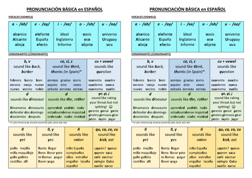 PRONUNCIACION en ESPANOL