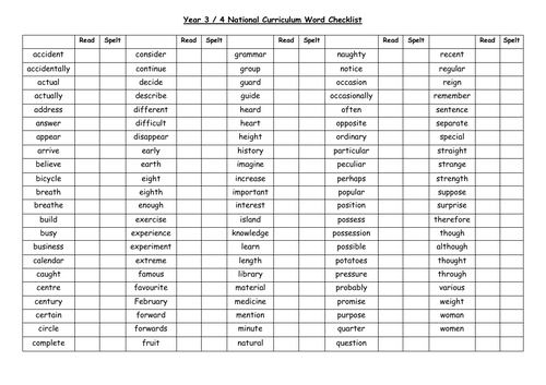 Year 3 & 4 National Curriculum Word Checklist (for reading and spelling)