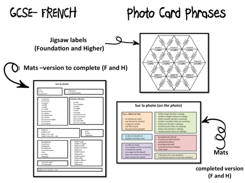 Photo Card Phrases- GCSE French