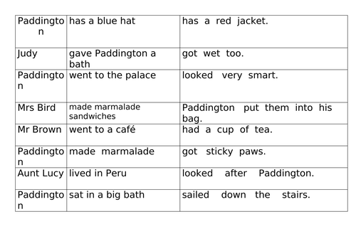 Paddington Bear Sentences