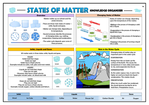 year-4-states-of-matter-knowledge-organiser-teaching-resources