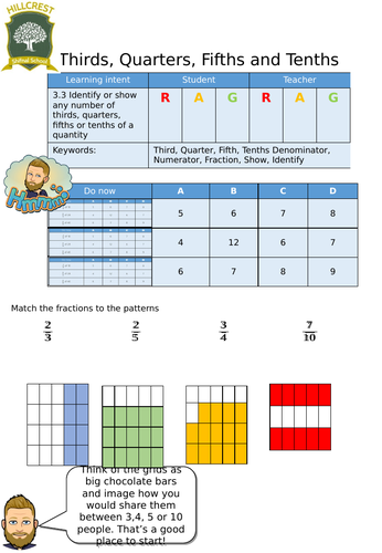 Showing thirds, quarters, fifths and tenths- Entry level worksheet