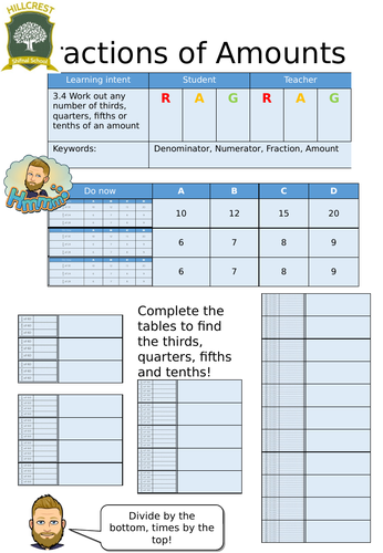 Fractions of Amounts- Entry level worksheet