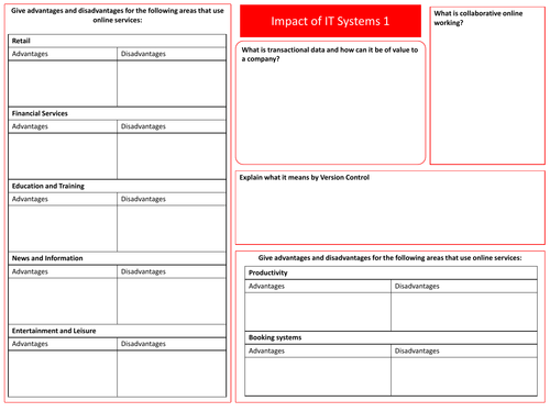 Edexcel BTEC Level 3 IT (2016) Unit 1 Learning Aim E Revision