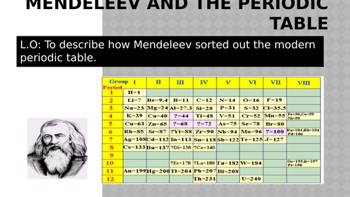 Edexcel GCSE Mendeleev and his periodic table Gd 1-5