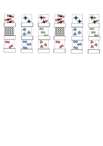 KS3 Elements and Compounds