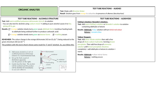 AQA A-LEVEL CHEM - Organic Analysis Revision A4