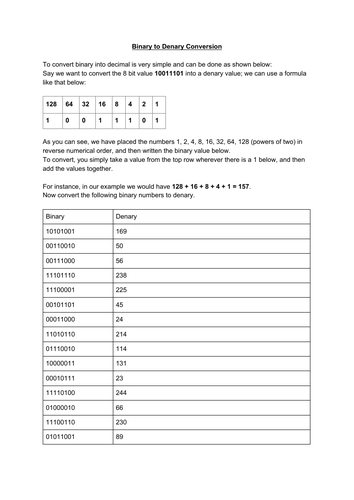 Binary to Denary Conversion