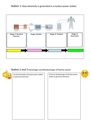 Nuclear power Outstanding lesson