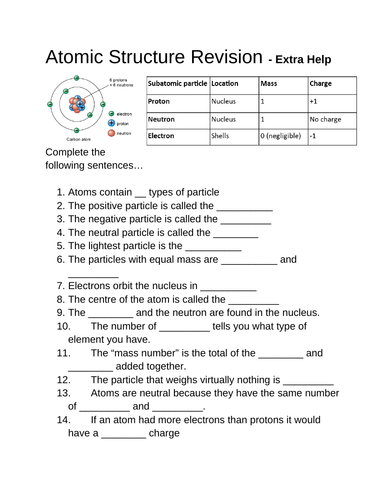 Edexcel GCSE Chemistry atomic structure revision - extra help