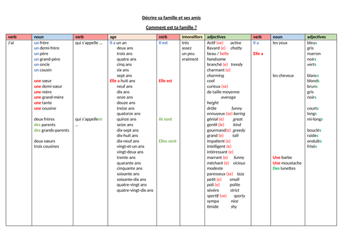 Comment est ta famille - VOCAB Builder