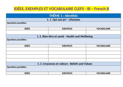 Template IB French B - Tous les thèmes (with examples)