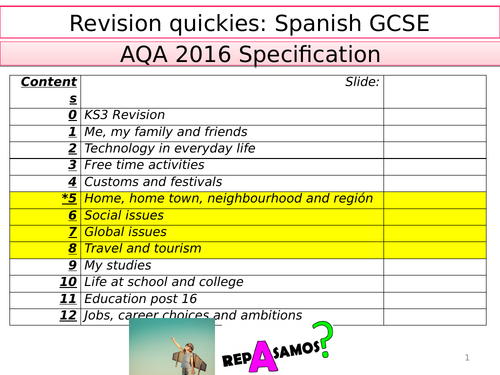 GCSE AQA Spanish Revision booklet - Theme 2 quickies -  town,  SOCIAL AND GLOBAL ISSUES - Travel