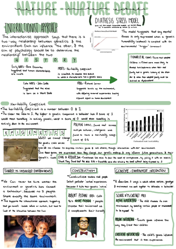 A-level Psychology, AQA, Nature-Nurture debate