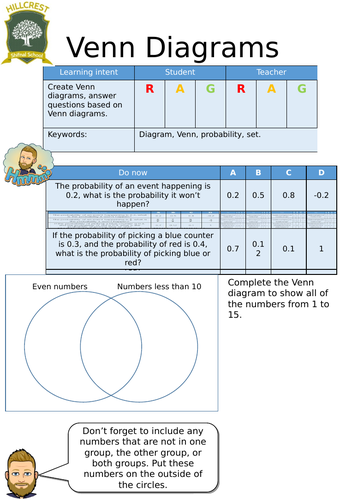 Venn Diagram Worksheet | Teaching Resources