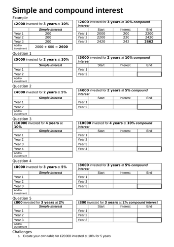 Simple and compound interest - scaffolded