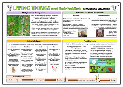 Year 5 Living Things and their Habitats Knowledge Organiser!