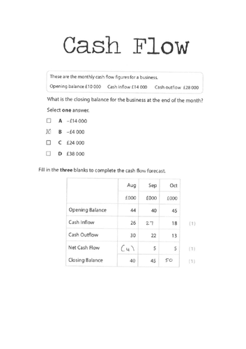 GCSE EDEXCEL Business Studies Finance