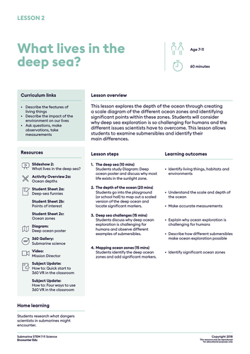 Submarine STEM KS2: What lives in the deep sea?