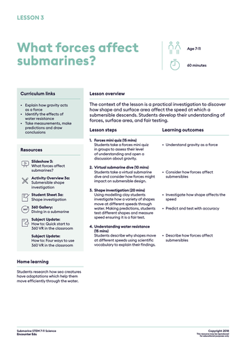 Submarine STEM KS2: What forces affect submarines?