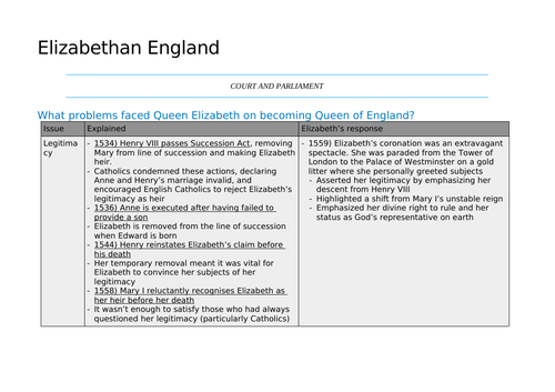 GCSE History- Elizabethan England Revision Guide
