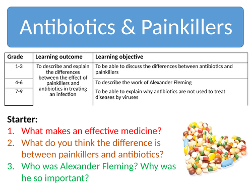 Biology coursework antibiotics picture