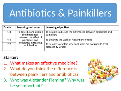 Painkillers, Antibiotics and Alexander Flemming - FULL LESSON AQA Biology