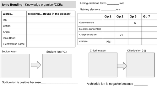 Edexcel ionic bonds revision sheet CC5a