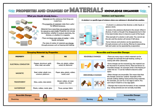 Materials And Their Properties 