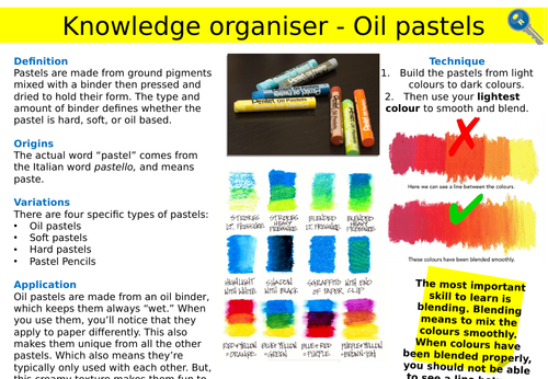 Knowledge organiser - Oil pastels